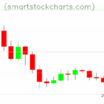 Litecoin charts on December 01, 2025