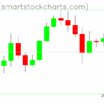 Ripple charts on November 03, 2025