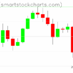 Ripple charts on November 04, 2025
