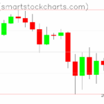 Ripple charts on November 09, 2025