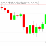 Ripple charts on November 11, 2025