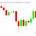 Ripple charts on November 12, 2025