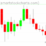 Ripple charts on November 18, 2025
