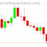 Ripple charts on November 21, 2025