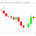 Ripple charts on November 27, 2025