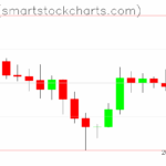 Ripple charts on November 29, 2025