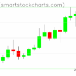 Zcash charts on November 03, 2025