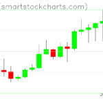 Zcash charts on November 05, 2025