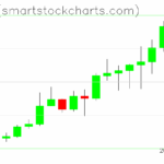 Zcash charts on November 07, 2025