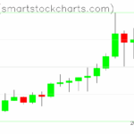 Zcash charts on November 10, 2025