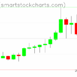 Zcash charts on November 11, 2025