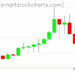 Zcash charts on November 12, 2025