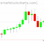 Zcash charts on November 14, 2025
