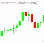 Zcash charts on November 15, 2025