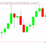 Zcash charts on November 19, 2025