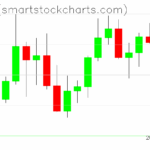 Zcash charts on November 21, 2025