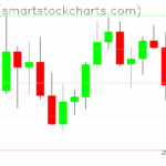 Zcash charts on November 22, 2025