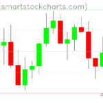 Zcash charts on November 24, 2025