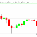 Bitcoin charts on December 02, 2025