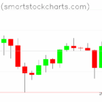 Bitcoin charts on December 03, 2025