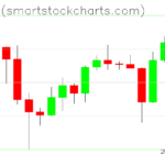 Bitcoin charts on December 04, 2025