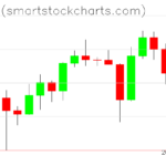 Bitcoin charts on December 06, 2025