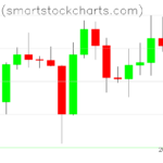 Bitcoin charts on December 11, 2025