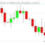 Bitcoin charts on December 19, 2025