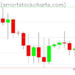 Bitcoin charts on December 25, 2025
