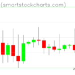 Bitcoin charts on December 30, 2025