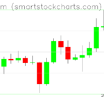 Ethereum charts on December 11, 2025