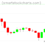 Litecoin charts on December 04, 2025