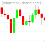 Litecoin charts on December 13, 2025