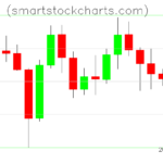 Litecoin charts on December 14, 2025