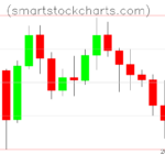 Litecoin charts on December 16, 2025