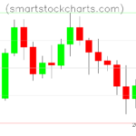 Litecoin charts on December 17, 2025