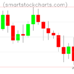 Litecoin charts on December 18, 2025