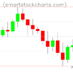 Litecoin charts on December 21, 2025