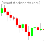 Litecoin charts on December 24, 2025