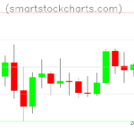 Litecoin charts on December 31, 2025