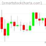 Litecoin charts on January 01, 2026