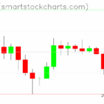 Ripple charts on December 02, 2025
