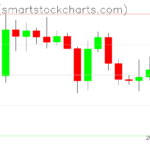 Ripple charts on December 09, 2025