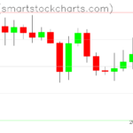 Ripple charts on December 10, 2025