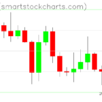 Ripple charts on December 12, 2025