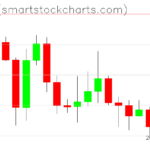 Ripple charts on December 15, 2025