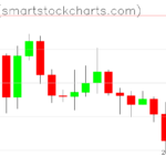 Ripple charts on December 16, 2025