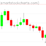 Ripple charts on December 17, 2025