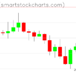 Ripple charts on December 21, 2025