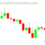 Ripple charts on December 23, 2025